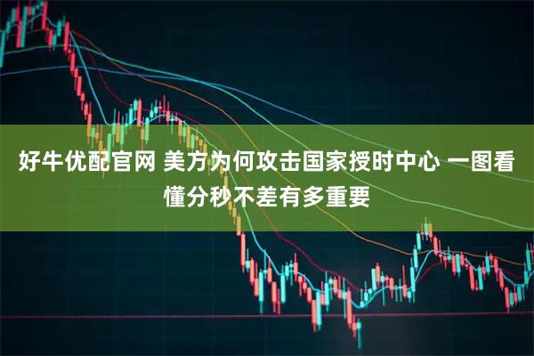 好牛优配官网 美方为何攻击国家授时中心 一图看懂分秒不差有多重要